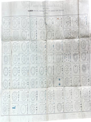 A Comparative Account and Delineation of Railway Engine & Carriage Wheels.