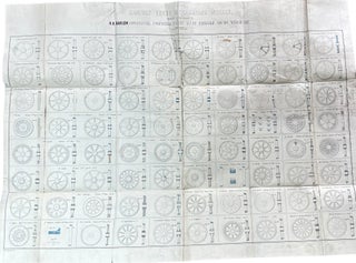 A Comparative Account and Delineation of Railway Engine & Carriage Wheels.
